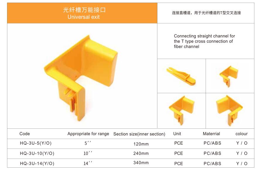 光纤槽万能接口