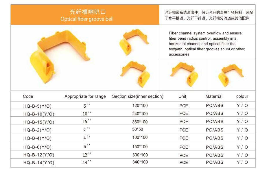 光纤槽喇叭口