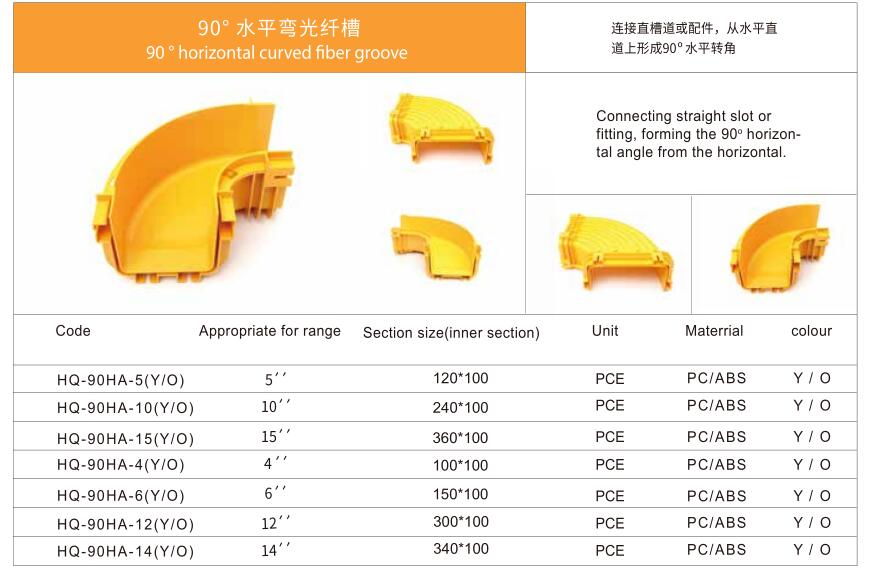 90° 水平弯光纤槽