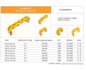 光纤槽连接件